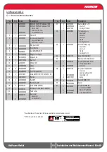 Preview for 18 page of Harken UniPower Radial Installation And Maintenance Manual