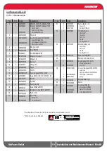 Preview for 19 page of Harken UniPower Radial Installation And Maintenance Manual