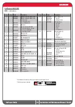 Preview for 20 page of Harken UniPower Radial Installation And Maintenance Manual