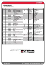 Preview for 21 page of Harken UniPower Radial Installation And Maintenance Manual