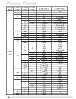 Preview for 6 page of Harley Benton DR. CHORD PRO Owner'S Manual