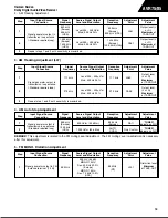 Предварительный просмотр 18 страницы Harman Consumer Group AVR75/85 Technical Manual