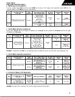 Предварительный просмотр 19 страницы Harman Consumer Group AVR75/85 Technical Manual