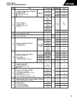 Предварительный просмотр 29 страницы Harman Consumer Group AVR75/85 Technical Manual