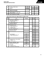 Предварительный просмотр 30 страницы Harman Consumer Group AVR75/85 Technical Manual