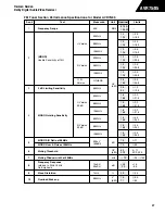 Предварительный просмотр 31 страницы Harman Consumer Group AVR75/85 Technical Manual