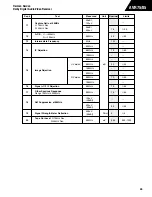 Предварительный просмотр 32 страницы Harman Consumer Group AVR75/85 Technical Manual