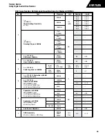 Предварительный просмотр 33 страницы Harman Consumer Group AVR75/85 Technical Manual