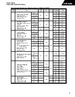 Предварительный просмотр 35 страницы Harman Consumer Group AVR75/85 Technical Manual