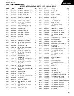 Предварительный просмотр 39 страницы Harman Consumer Group AVR75/85 Technical Manual