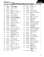 Предварительный просмотр 44 страницы Harman Consumer Group AVR75/85 Technical Manual