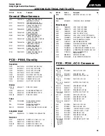 Предварительный просмотр 46 страницы Harman Consumer Group AVR75/85 Technical Manual