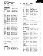 Предварительный просмотр 47 страницы Harman Consumer Group AVR75/85 Technical Manual