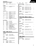 Предварительный просмотр 48 страницы Harman Consumer Group AVR75/85 Technical Manual