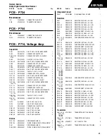 Предварительный просмотр 49 страницы Harman Consumer Group AVR75/85 Technical Manual