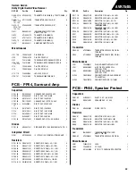 Предварительный просмотр 50 страницы Harman Consumer Group AVR75/85 Technical Manual