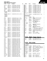 Предварительный просмотр 52 страницы Harman Consumer Group AVR75/85 Technical Manual