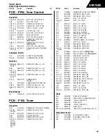 Предварительный просмотр 56 страницы Harman Consumer Group AVR75/85 Technical Manual