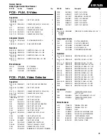 Предварительный просмотр 59 страницы Harman Consumer Group AVR75/85 Technical Manual