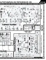 Предварительный просмотр 84 страницы Harman Consumer Group AVR75/85 Technical Manual