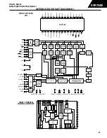 Предварительный просмотр 85 страницы Harman Consumer Group AVR75/85 Technical Manual