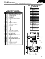 Предварительный просмотр 87 страницы Harman Consumer Group AVR75/85 Technical Manual