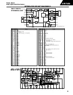 Предварительный просмотр 89 страницы Harman Consumer Group AVR75/85 Technical Manual