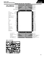 Предварительный просмотр 90 страницы Harman Consumer Group AVR75/85 Technical Manual