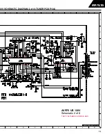 Предварительный просмотр 102 страницы Harman Consumer Group AVR75/85 Technical Manual