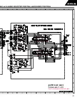 Предварительный просмотр 105 страницы Harman Consumer Group AVR75/85 Technical Manual