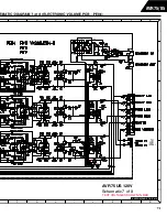 Предварительный просмотр 121 страницы Harman Consumer Group AVR75/85 Technical Manual