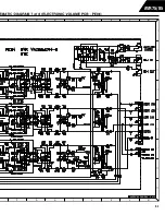 Предварительный просмотр 174 страницы Harman Consumer Group AVR75/85 Technical Manual