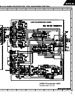 Предварительный просмотр 188 страницы Harman Consumer Group AVR75/85 Technical Manual