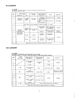 Preview for 4 page of Harman Kardon 330A Technical Manual