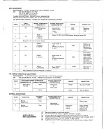 Preview for 5 page of Harman Kardon 930 Technical Manual