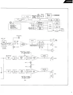 Предварительный просмотр 5 страницы Harman Kardon AVI200MKII Tehnical Manual