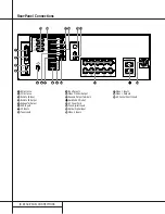 Preview for 9 page of Harman Kardon AVR 100 Owner'S Manual