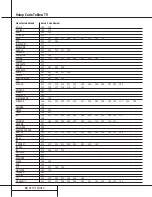 Preview for 29 page of Harman Kardon AVR 100 Owner'S Manual