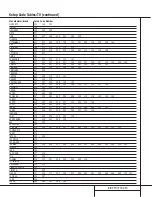 Preview for 30 page of Harman Kardon AVR 100 Owner'S Manual