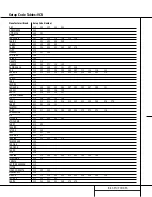 Preview for 32 page of Harman Kardon AVR 100 Owner'S Manual