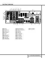 Предварительный просмотр 9 страницы Harman Kardon AVR 110 Owner'S Manual