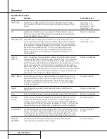 Предварительный просмотр 22 страницы Harman Kardon AVR 110 Owner'S Manual