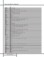 Предварительный просмотр 34 страницы Harman Kardon AVR 110 Owner'S Manual