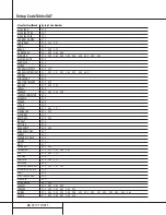 Предварительный просмотр 40 страницы Harman Kardon AVR 110 Owner'S Manual