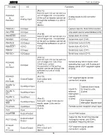 Preview for 64 page of Harman Kardon AVR 110 Serivce Manual