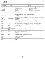 Preview for 65 page of Harman Kardon AVR 110 Serivce Manual