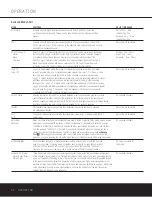 Preview for 22 page of Harman Kardon AVR 125 Owner'S Manual