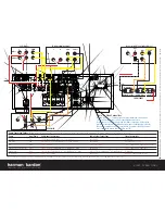 Preview for 49 page of Harman Kardon AVR 125 Owner'S Manual