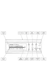 Предварительный просмотр 5 страницы Harman Kardon AVR 130 Owner'S Manual