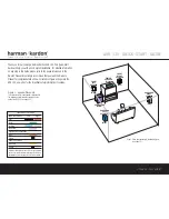 Harman Kardon AVR 130 Quick Start Manual предпросмотр